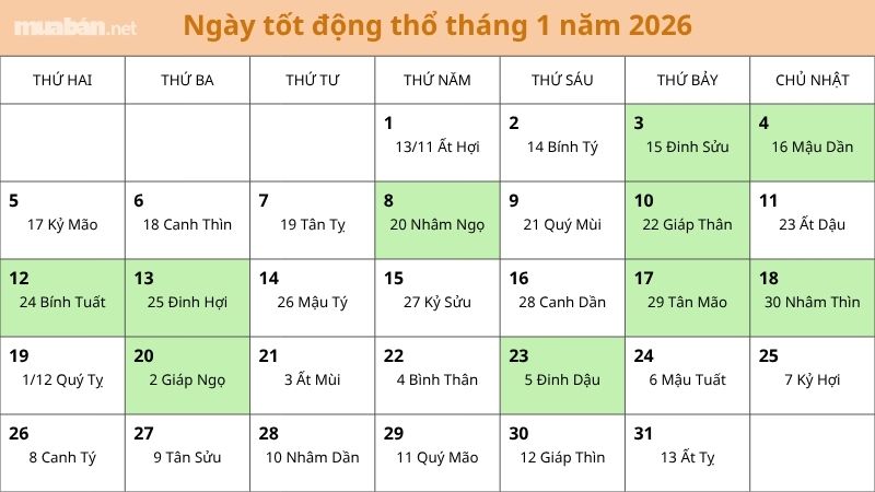 Ngày tốt tháng 1/2026 để động thổ xây nhà