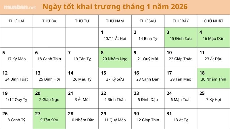 Ngày tốt tháng 1/2026 để khai trương