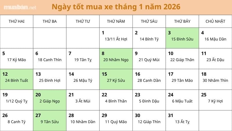 Ngày tốt tháng 1/2026 để mua xe