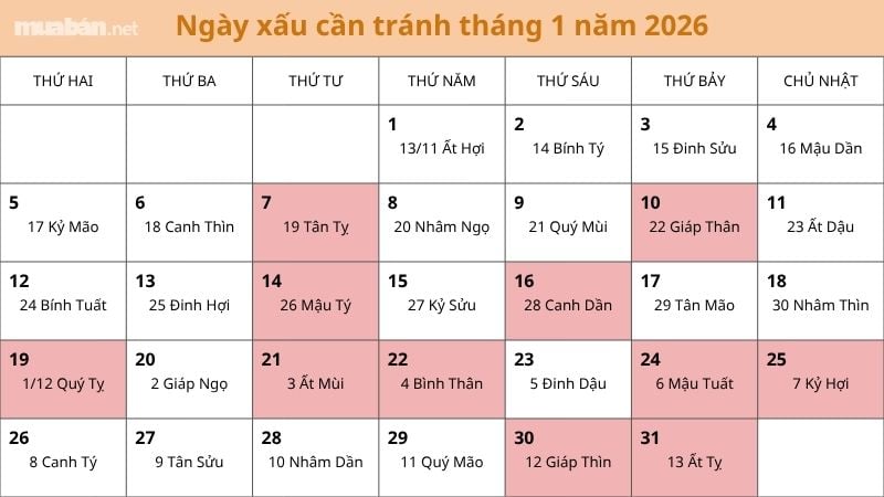 Những ngày xấu nên tránh trong tháng 1/2026