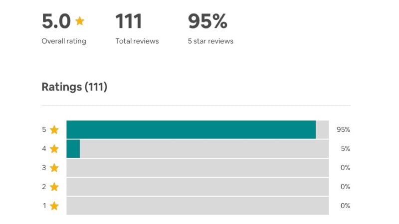 chú trọng tối ưu đánh giá 5 sao trên airbnb