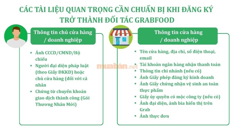 Cách đăng ký bán hàng trên GrabFood chi tiết nhất Các thông tin chi tiết cần cung cấp khi đăng ký bán hàng GrabFood