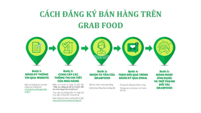 cach-dang-ky-ban-hang-tren-grab-food cách đăng ký bán hàng trên grab food