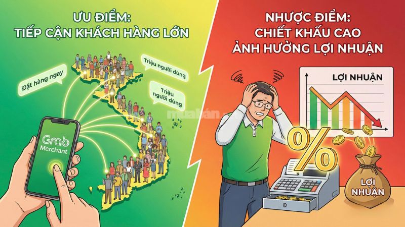 Cách đăng ký bán hàng trên Grab chi tiết từ A-Z Ưu điểm và nhược điểm bán hàng trên Grab.