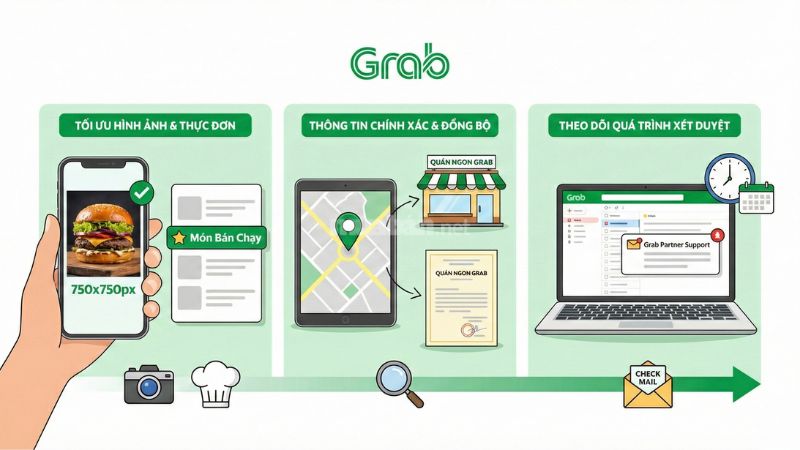 Cách đăng ký bán hàng trên Grab chi tiết từ A-Z Các bước cần lưu ý khi bán hàng trên Grab.
