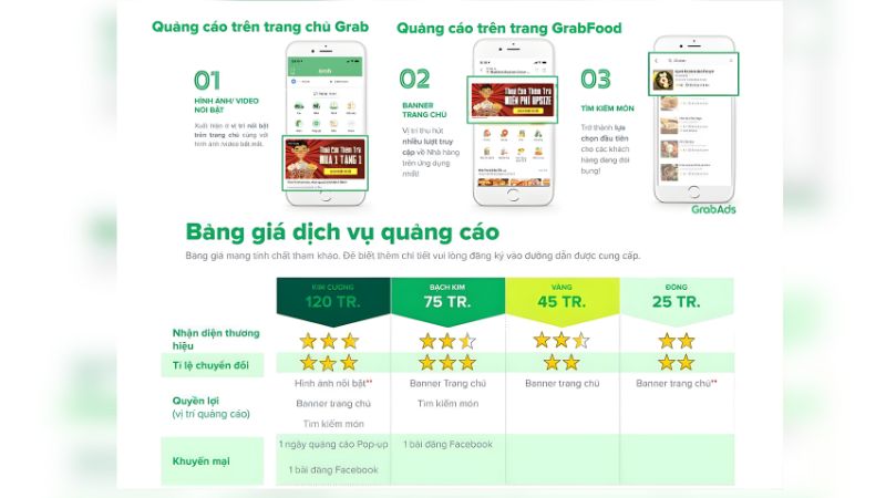 Cách bán hàng trên GrabFood hiệu quả cho người mới bắt đầu Vị trí banner và các gói quảng cáo trên Grab Food (Nguồn: Grab)