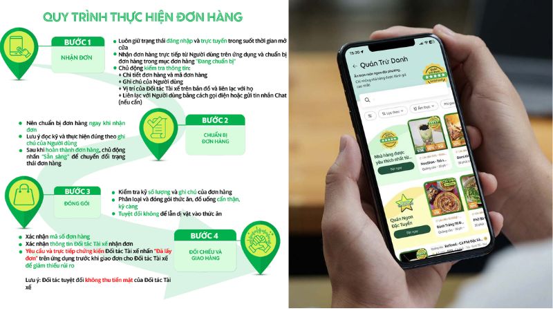 Cách bán hàng trên GrabFood hiệu quả cho người mới bắt đầu 4 bước nhận đơn trên GrabFood (Ảnh: Grab)