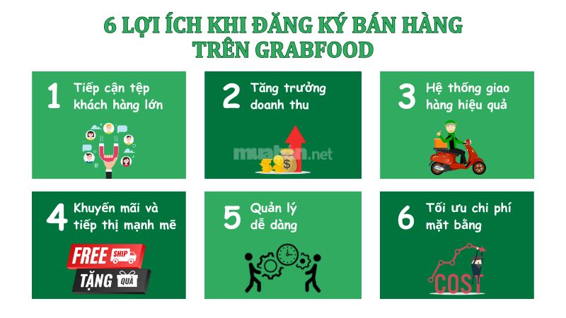 Cách đăng ký bán hàng trên GrabFood chi tiết nhất 6 lợi ích khi đăng ký bán hàng trên GrabFood