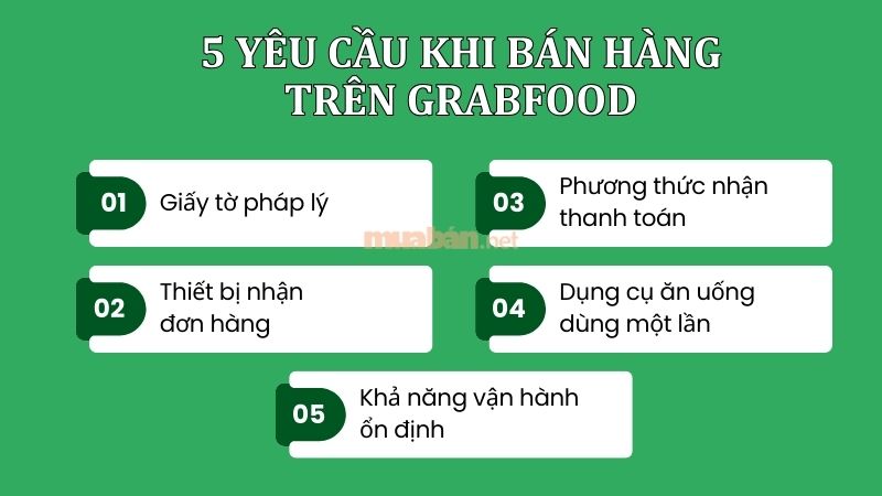 Cách đăng ký bán hàng trên GrabFood chi tiết nhất Các yêu cầu chính khi bán hàng trên Grabfood