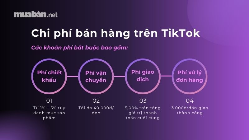 Cách bán hàng trên TikTok chi tiết giúp nổ đơn hiệu quả Các khoản phí bắt buộc phải trả khi bán hàng trên TikTok