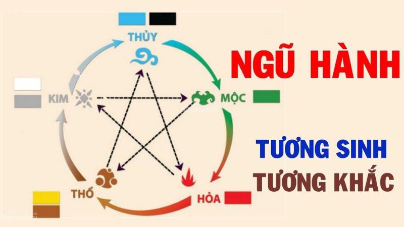 Nhà hướng Đông Nam hợp tuổi nào? Các vấn đề phong thuỷ liên quan Nên chọn màu sơn tường theo ngũ hành tương sinh với bản mệnh của gia chủ (Nguồn: Honda Ô tô Long Biên)