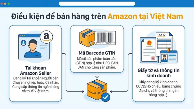 Cách bán hàng trên Amazon tại Việt Nam chi tiết từ A-Z Điều kiện để bán hàng trên Amazon tại Việt Nam
