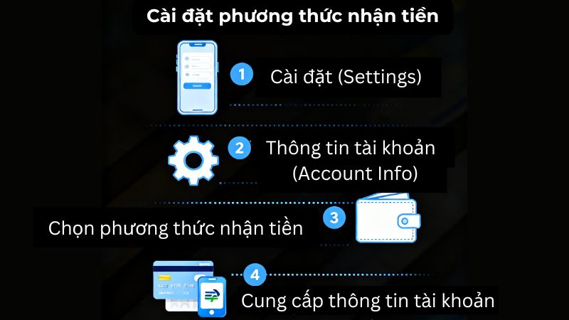 Cách bán hàng trên Amazon tại Việt Nam chi tiết từ A-Z Cài đặt phương thức nhận tiền