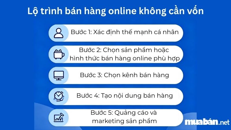 Top 4 cách bán hàng online không cần vốn dễ thực hiện Lộ trình bán hàng online không cần vốn