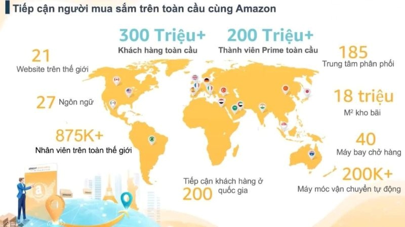 Cách bán hàng trên Amazon dễ hiểu cho người mới bắt đầu Amazon tiếp cận số lượng khách hàng lớn trên toàn cầu