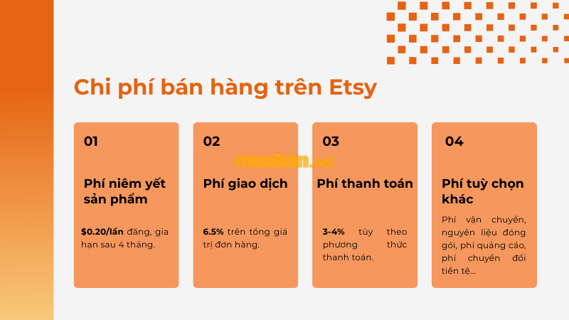 Cách bán hàng trên Etsy chi tiết cho người mới bắt đầu Chi phí bán hàng trên Etsy