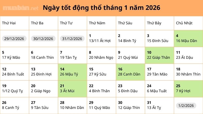 Ngày tốt động thổ tháng 1 năm 2026 thuận buồm xuôi gió Danh sách ngày tốt động thổ tháng 1 năm 2026