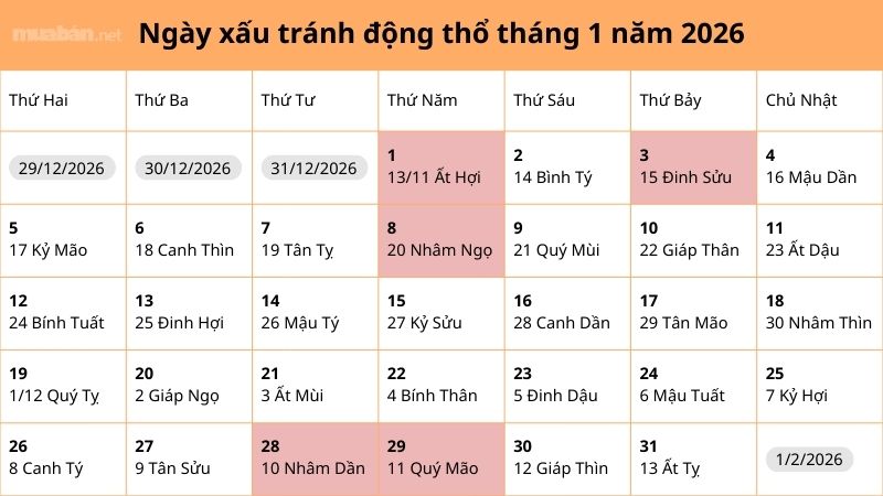 Ngày tốt động thổ tháng 1 năm 2026 thuận buồm xuôi gió Những ngày đại kỵ nên tránh động thổ tháng 1 năm 2026