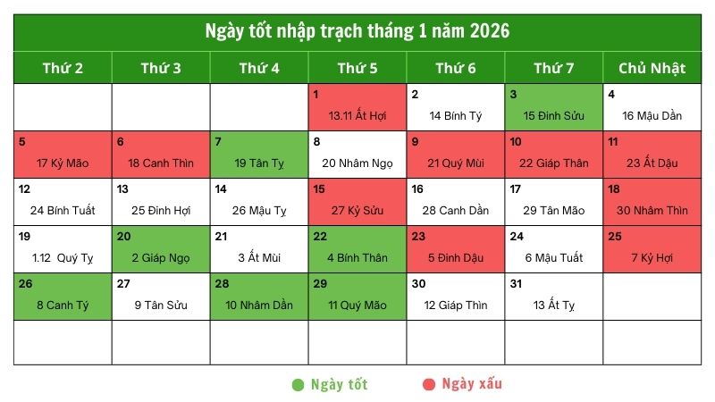 Xem ngày tốt nhập trạch tháng 1 năm 2026 tăng cát khí, đón vận may Lịch ngày tốt nhập trạch tháng 1 năm 2026