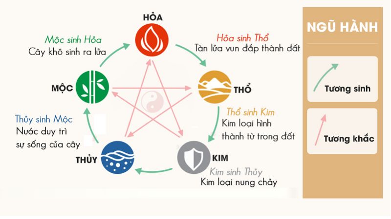 Xem ngày tốt nhập trạch tháng 1 năm 2026 tăng cát khí, đón vận may Chọn ngày tốt nhập trạch theo ngũ hành tương sinh - tương khắc (Nguồn ảnh: Nội thất Minh Hiền)