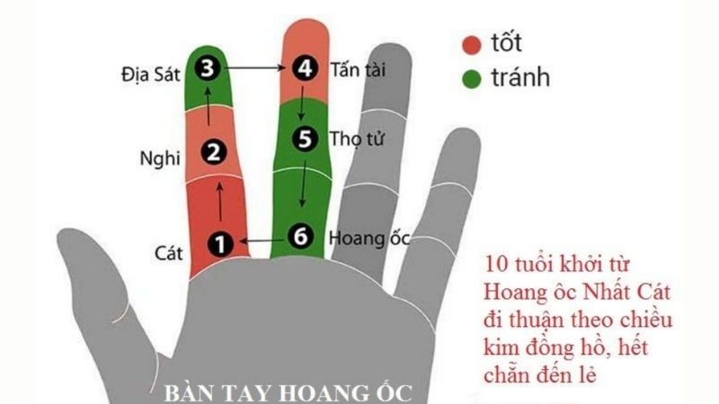 Tuổi 1993 làm nhà năm 2026: Ngày đẹp, lưu ý và cách hóa giải Cách tính hạn Hoang Ốc tuổi Quý Dậu 1993