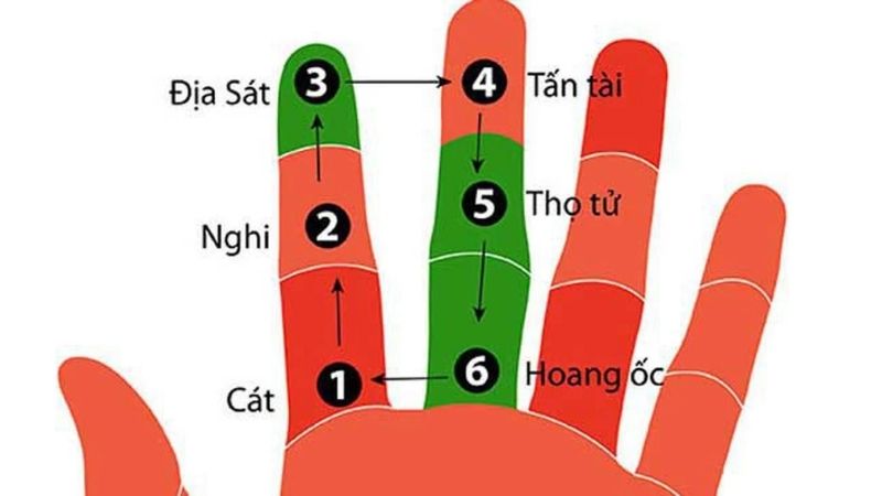 Tuổi 1981 làm nhà năm 2026: Ngày đẹp, lưu ý và cách hóa giải Theo cách tính Hoang Ốc thì tuổi 1981 làm nhà năm 2026 không tốt vì phạm Hoang Ốc (Nguồn: Báo Tuổi Trẻ)