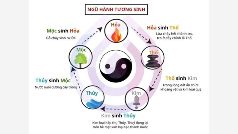 Xem ngày tốt nhập trạch tháng 3 năm 2026 may mắn, bình an Xem ngày nhập trạch tháng 3 năm 2026 theo Ngũ hành