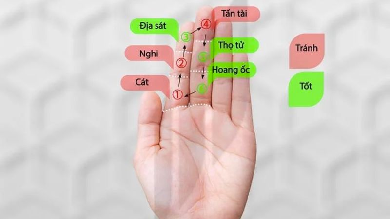 Tuổi 1983 làm nhà năm 2026: Ngày đẹp, lưu ý và cách hóa giải Xem hạn Hoang Ốc