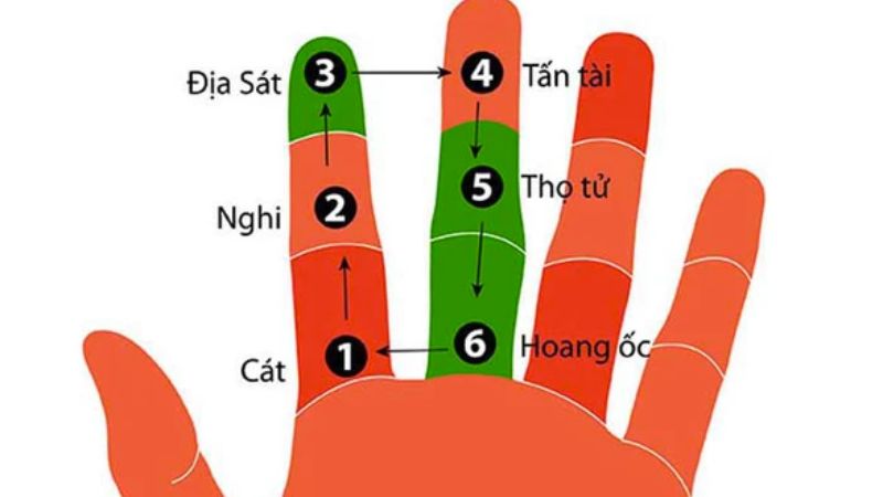 Tuổi 1982 làm nhà năm 2026: Ngày đẹp, lưu ý và cách hóa giải Cách tính Hoang Ốc dựa trên tuổi mụ của gia chủ và đếm theo chu kỳ 6 cung