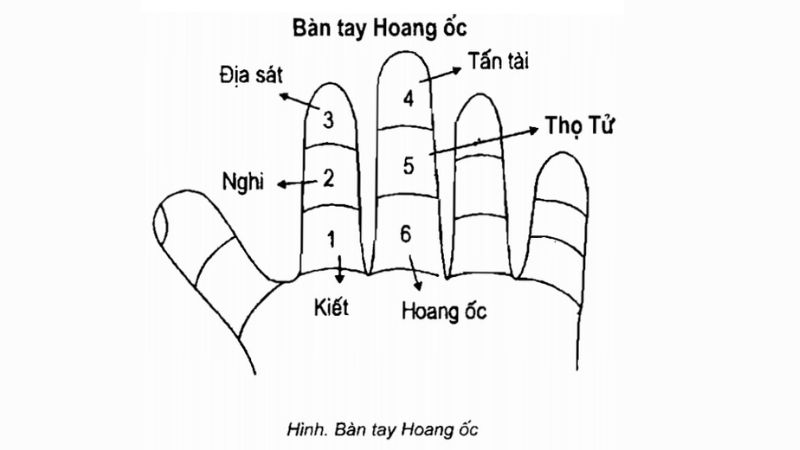 Tuổi 1988 làm nhà năm 2026: Ngày đẹp, lưu ý và cách hóa giải Cách tính dựa theo tuổi mụ và vòng lặp 60 năm.