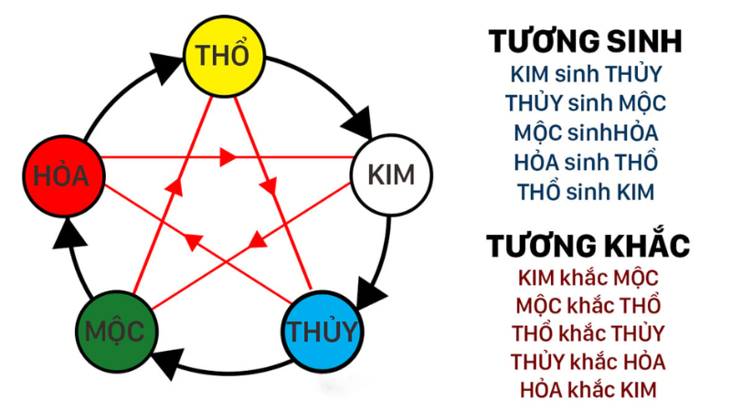 Xem ngày tốt nhập trạch tháng 4 năm 2026 đón tài lộc vào nhà Xem ngày tốt nhập trạch tháng 4 năm 2026 theo ngũ hành
