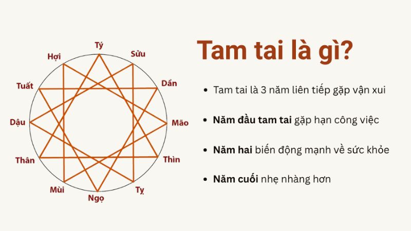 Tuổi 2000 làm nhà năm 2026: Ngày đẹp, lưu ý và cách hóa giải Tam Tai là hạn kéo dài 3 năm liên tiếp