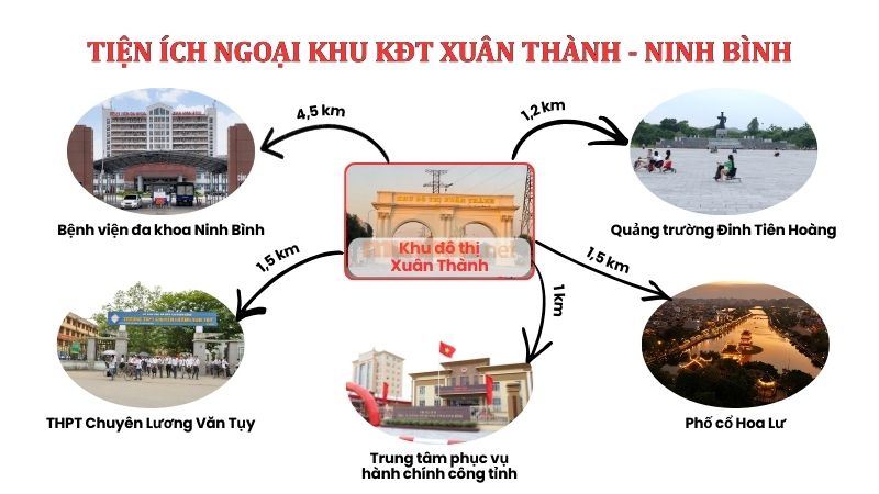 Khu đô thị Xuân Thành: Vị trí, tiện ích, tiềm năng dự án Khu đô thị Xuân Thành (Ninh Bình) hệ thống tiện ích ngoại khu phong phú