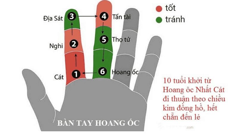 Tuổi 1991 làm nhà năm 2026: Ngày đẹp, lưu ý và cách hóa giải Tuổi 1991 làm nhà năm 2026 không tốt vì phạm Hoang Ốc (Nguồn: Tử vi phong thủy)