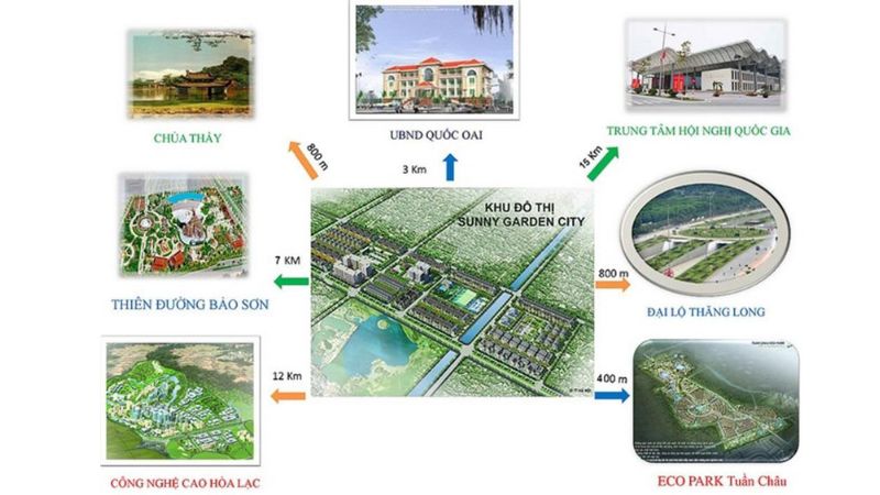 Khu đô thị Sunny Garden City: Vị trí, tiện ích, tiềm năng dự án Các tiện ích ngoại khu của Sunny Garden