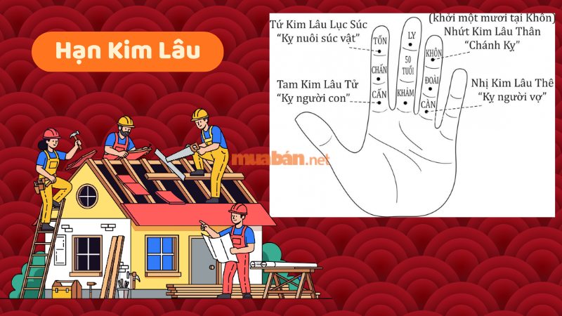 Tuổi đẹp làm nhà năm 2026 mang lại may mắn, tài lộc Xem tuổi hạn Kim Lâu trong năm Bính Ngọ
