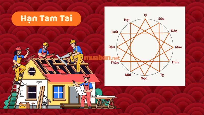 Tuổi đẹp làm nhà năm 2026 mang lại may mắn, tài lộc Xem tuổi hạn Tam Tai trong năm Bính Ngọ