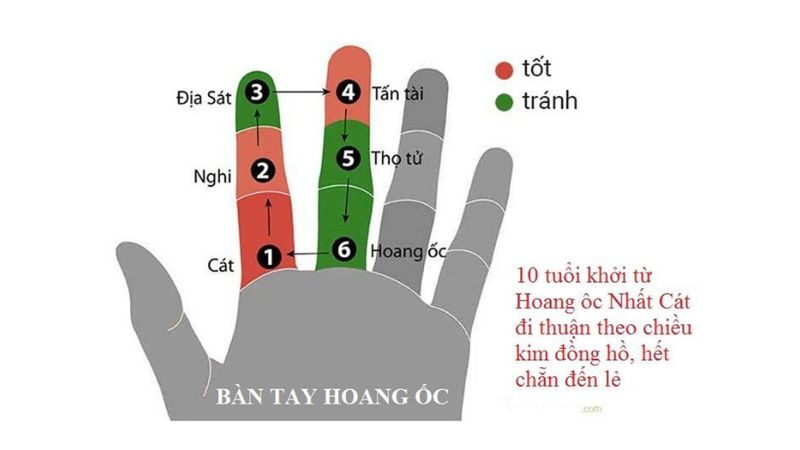 Tuổi 1989 làm nhà năm 2026: Ngày đẹp, lưu ý và cách hóa giải Cách tính hạn Hoang Ốc
