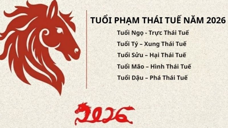 Tuổi 1986 làm nhà năm 2026: Ngày đẹp, lưu ý và cách hóa giải Các tuổi phạm Thái Tuế 2026