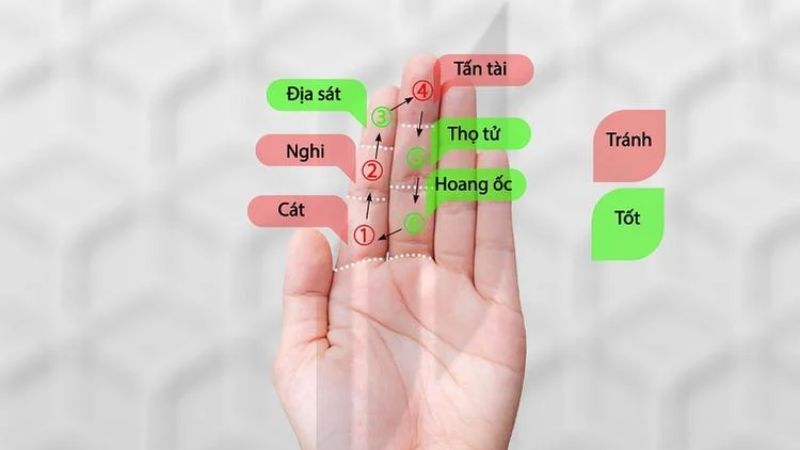 Tuổi 1986 làm nhà năm 2026: Ngày đẹp, lưu ý và cách hóa giải Cách tính hạn Hoang Ốc