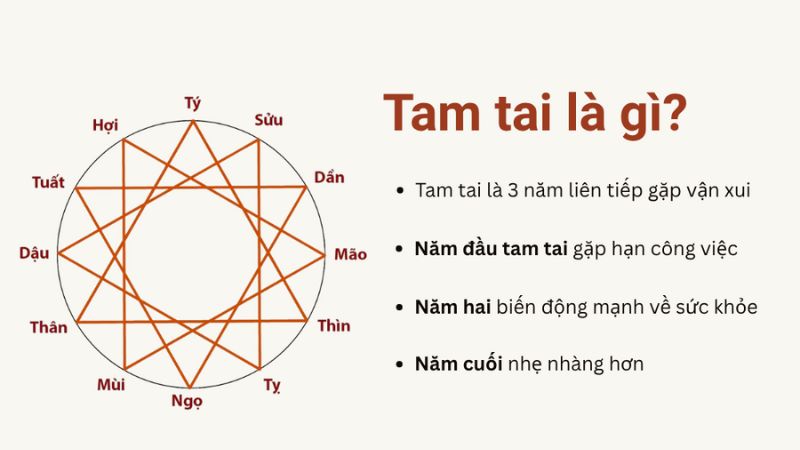 Tuổi 1986 làm nhà năm 2026: Ngày đẹp, lưu ý và cách hóa giải Cách xem hạn Tam Tai