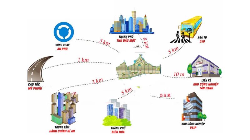 Khu đô thị Đông Bình Dương: Vị trí, tiện ích, tiềm năng dự án Tiện ích ngoại khu khu đô thị Đông Bình Dương