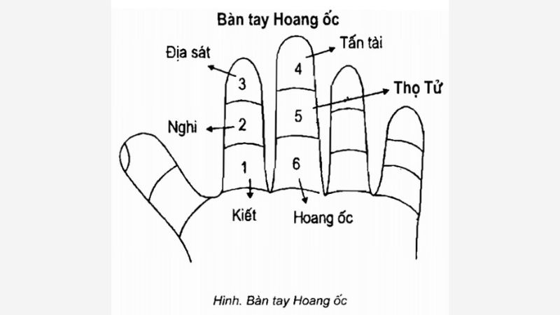 Tuổi 1985 làm nhà năm 2026: Ngày đẹp, lưu ý và cách hóa giải Cách tính Hoang Ốc