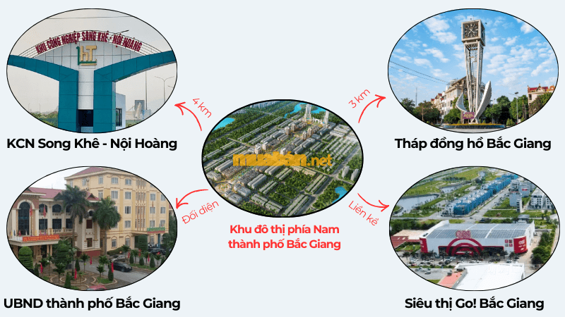 Khu đô thị phía Nam thành phố Bắc Giang: Vị trí, tiện ích, tiềm năng dự án Tiện ích ngoại khu xung quanh khu đô thị phía Nam thành phố Bắc Giang
