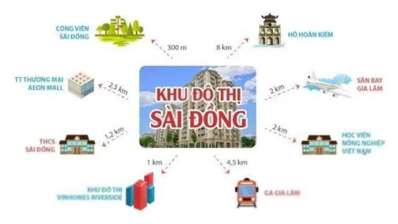 Khu đô thị Sài Đồng: Vị trí, tiện ích, tiềm năng dự án Khoảng cách đến các tiện ích bên ngoài khu đô thị Sài Đồng