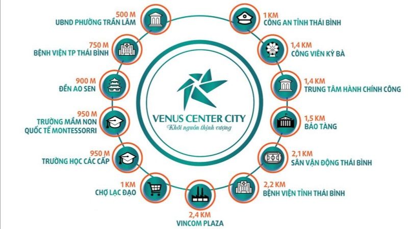 Khu đô thị cao cấp Trần Lãm: Vị trí, tiện ích, tiềm năng dự án Tiện ích ngoại khu xung quanh khu đô thị cao cấp Trần Lãm