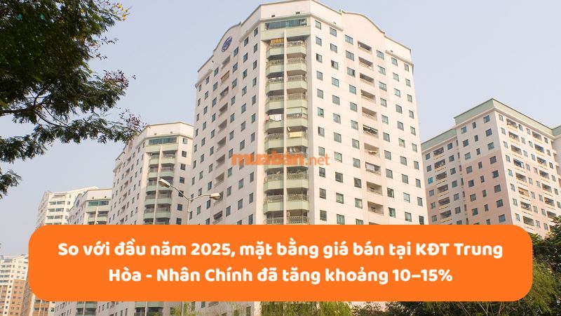 Khu đô thị Trung Hoà Nhân Chính: Vị trí, tiện ích, tiềm năng dự án So với đầu năm 2025, mặt bằng giá bán tại KĐT Trung Hòa - Nhân Chính đã tăng khoảng 10–15%