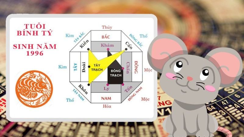 Hướng nhà hợp tuổi Bính Tý 1996 giúp gia chủ phát tài 1996 hợp hướng nhà nào và cách hóa giải hướng xấu