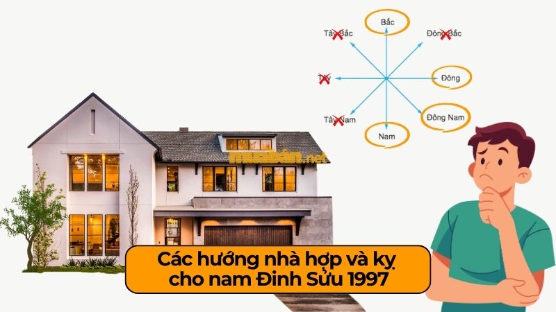 Hướng nhà hợp tuổi 1997 giúp thu hút tài lộc, tăng vượng khí Các hướng nhà hợp và kỵ nam tuổi Đinh Sửu 1997
