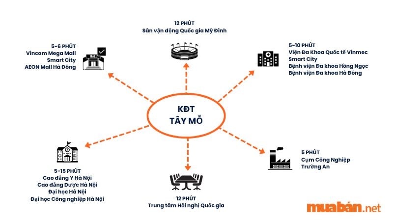 Khu đô thị Tây Mỗ: Vị trí, tiện ích, tiềm năng dự án Tiện ích ngoại khu đa dạng của khu đô thị chức năng Tây Mỗ